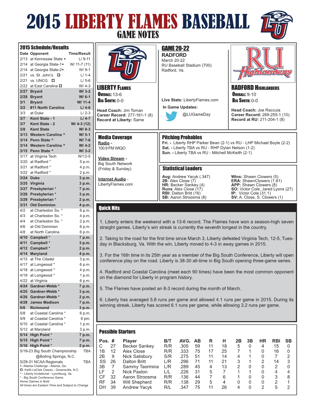 2015 Liberty Flames Baseball