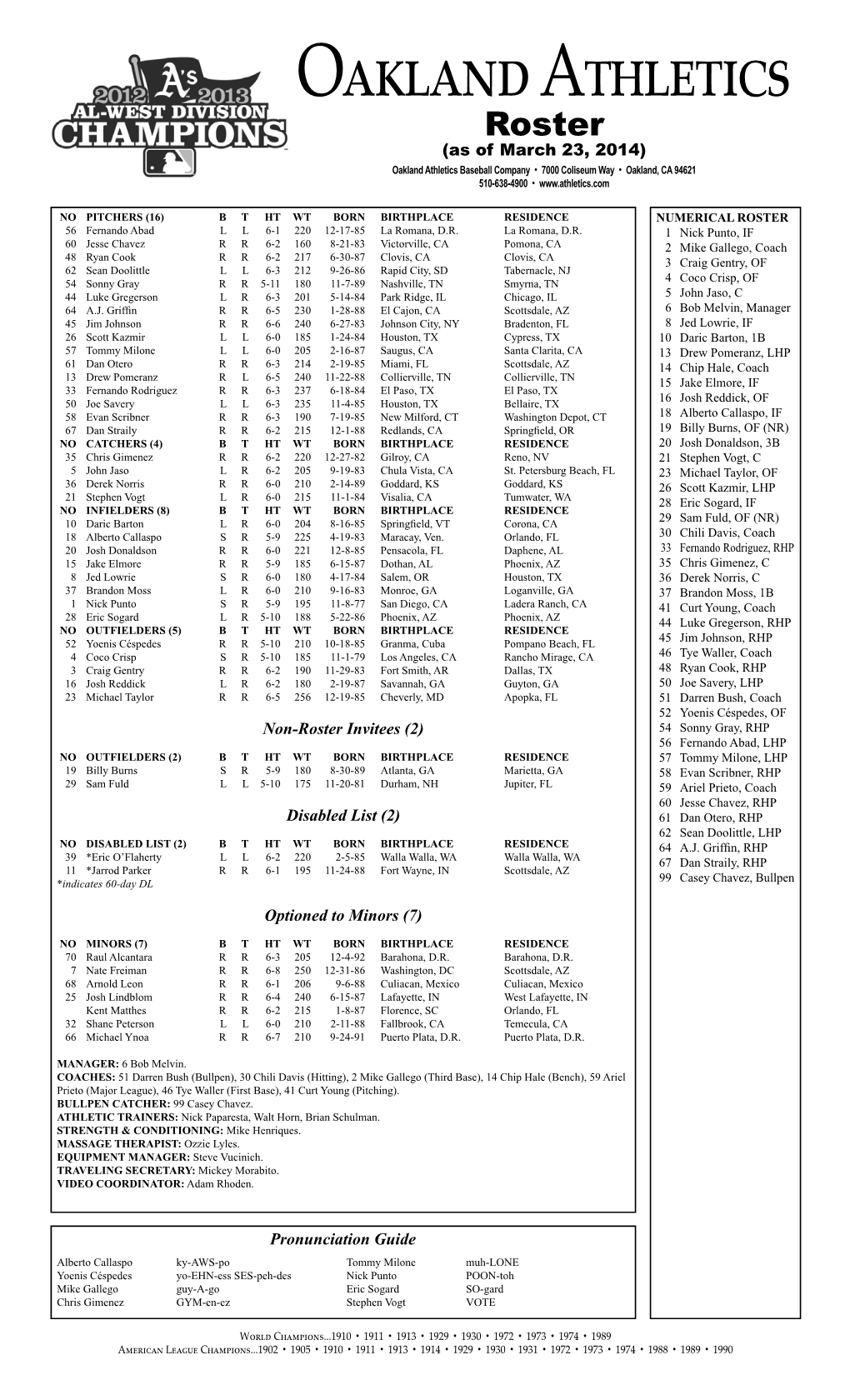 Oakland Athletics Roster (As of March 23, 2014) Oakland Athletics Baseball Company  7000 Coliseum Way  Oakland, CA 94621 510-638-4900 