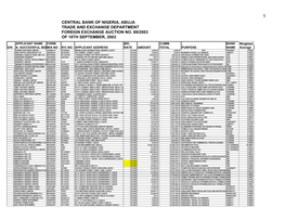 Foreign Exchange Auction No. 69/2003 of 10Th September, 2003 Applicant Name Form Bid Cumm