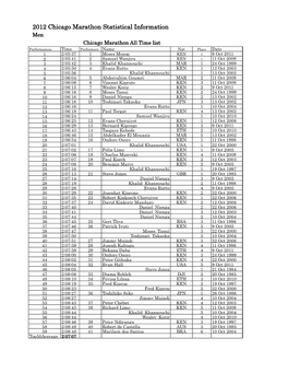 2012 Chicago Marathon Marathon Marathon Statistical Statistical