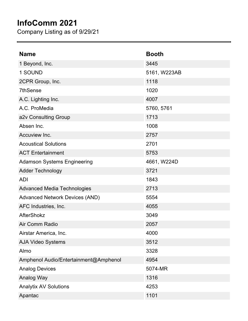 Exhibitor PDF List