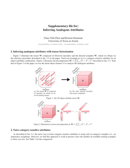 Supplementary File For: Inferring Analogous Attributes