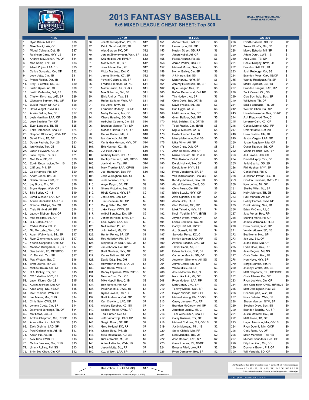 2013 FANTASY BASEBALL ROTISSERIE FORMAT 5X5 MIXED LEAGUE CHEAT SHEET: Top 300