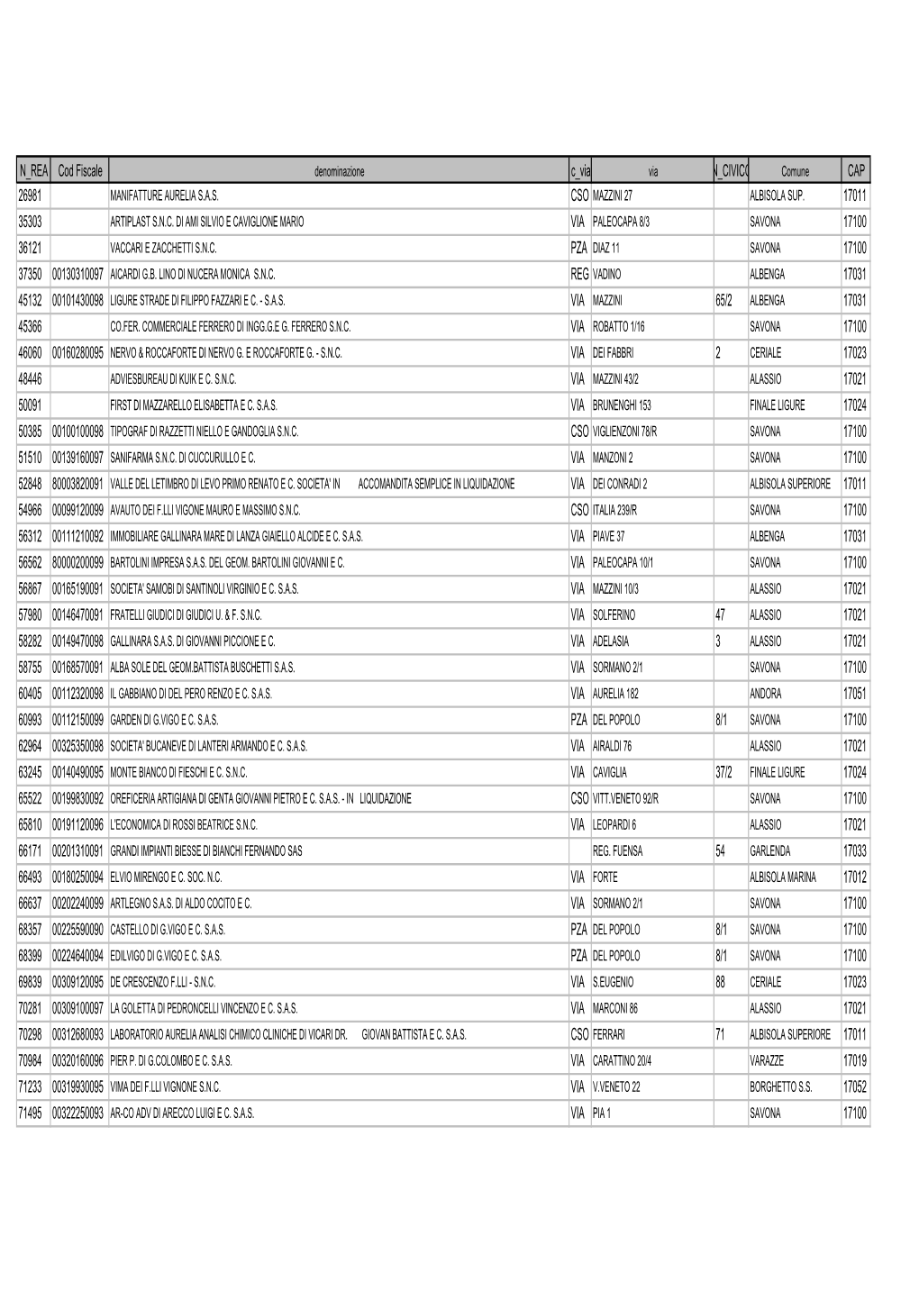 O N REA Cod Fiscale