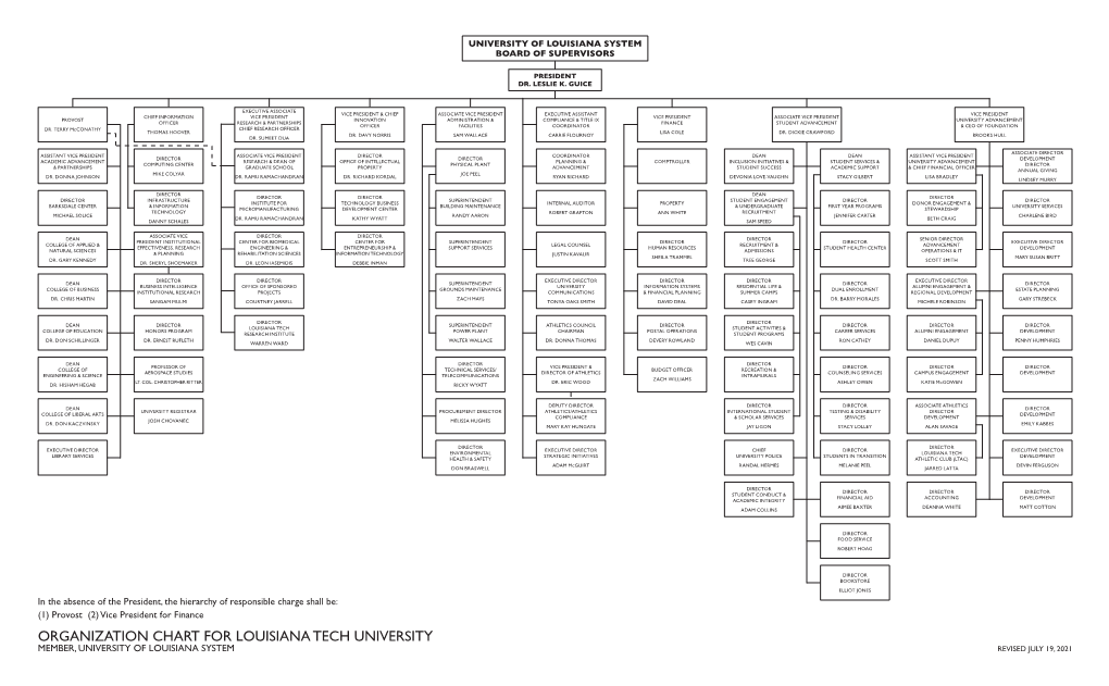 Organization Chart for Louisiana Tech University Member, University of Louisiana System Revised July 19, 2021 University of Louisiana System Board of Supervisors