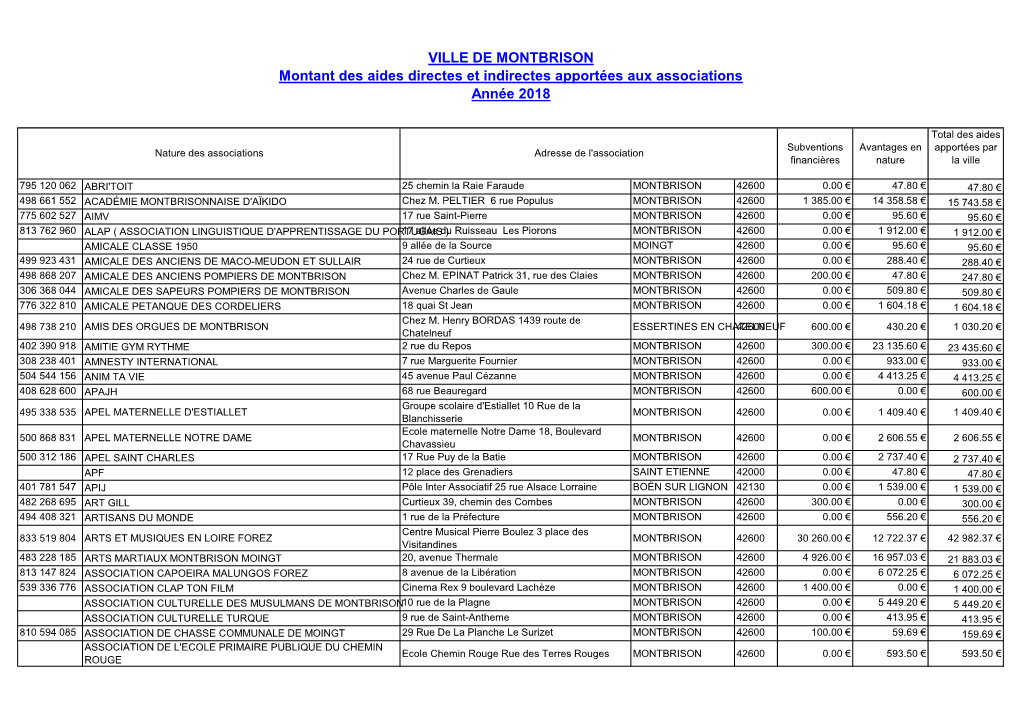 VILLE DE MONTBRISON Montant Des Aides Directes Et Indirectes Apportées Aux Associations Année 2018