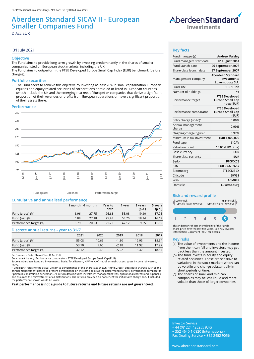 Aberdeen Standard SICAV II - European Smaller Companies Fund D Acc EUR