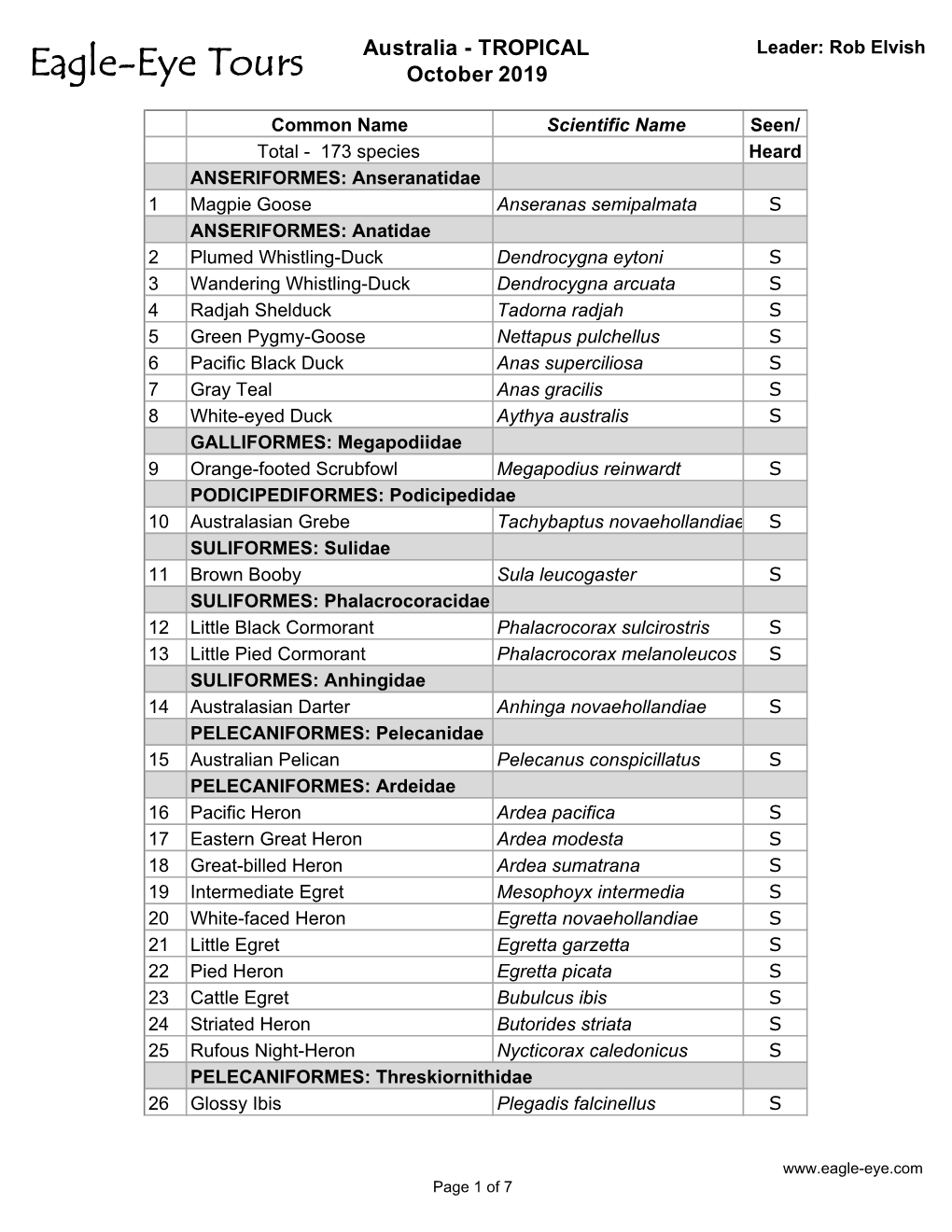 2019 Tropical Australia Species List