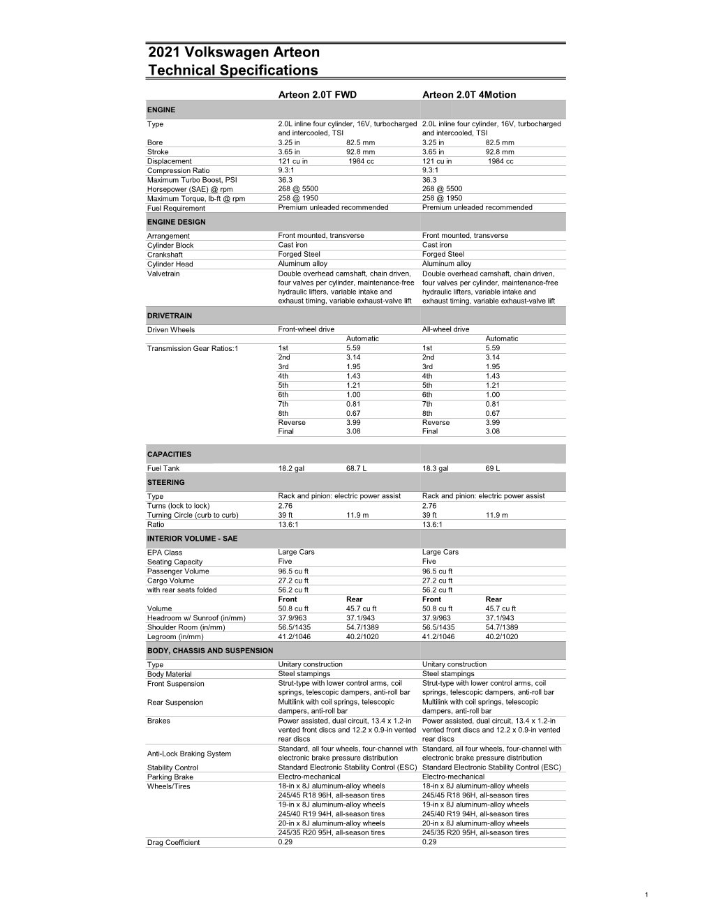 2021 Volkswagen Arteon Technical Specifications