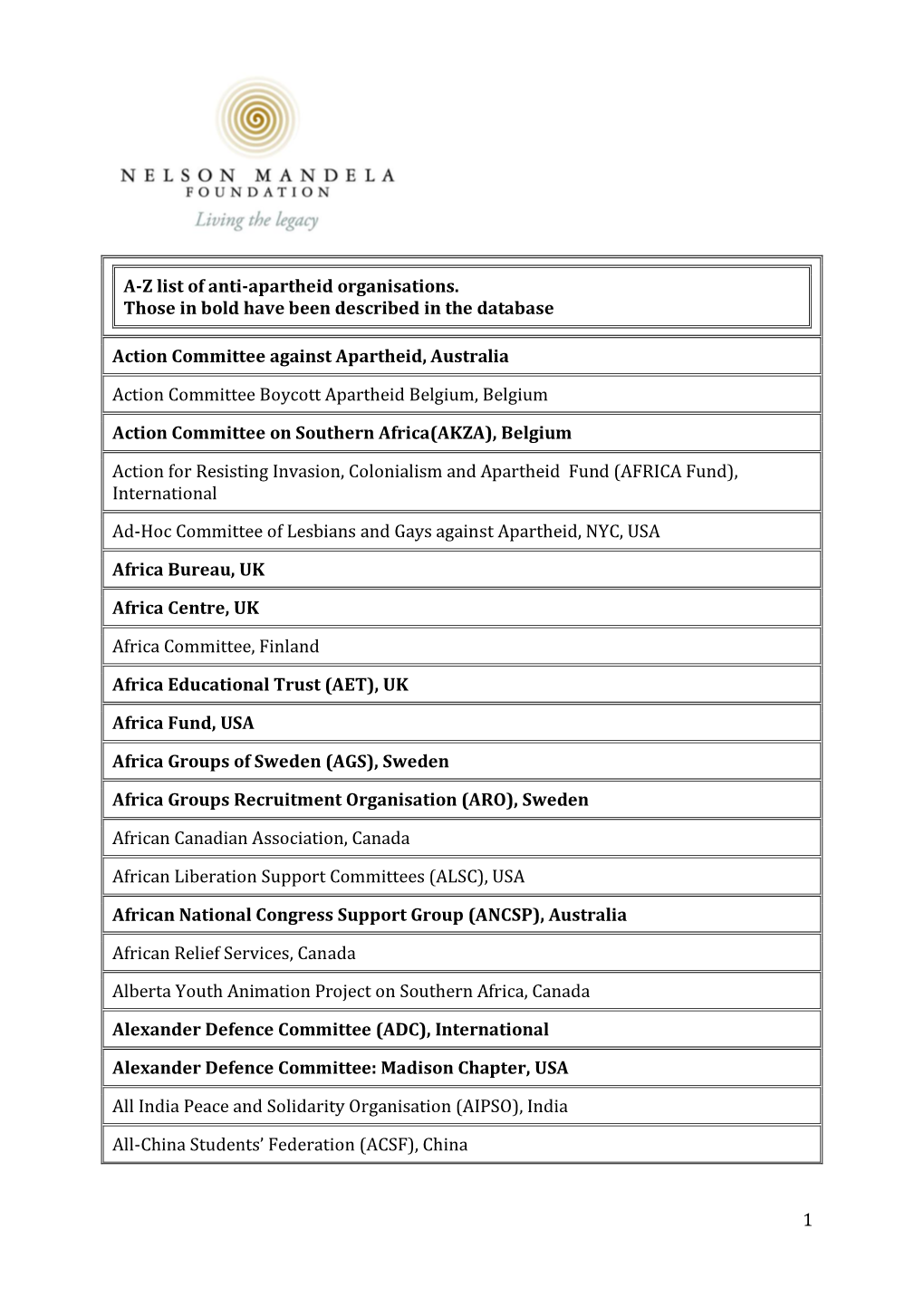 AZ List of Anti-Apartheid Organisations