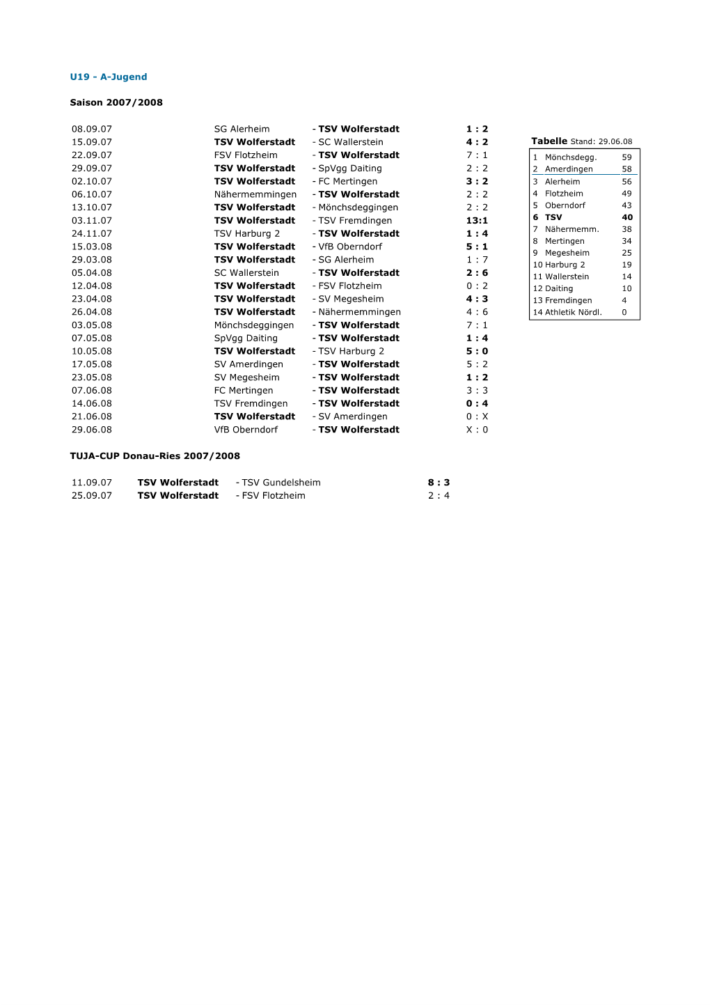 U19 - A-Jugend