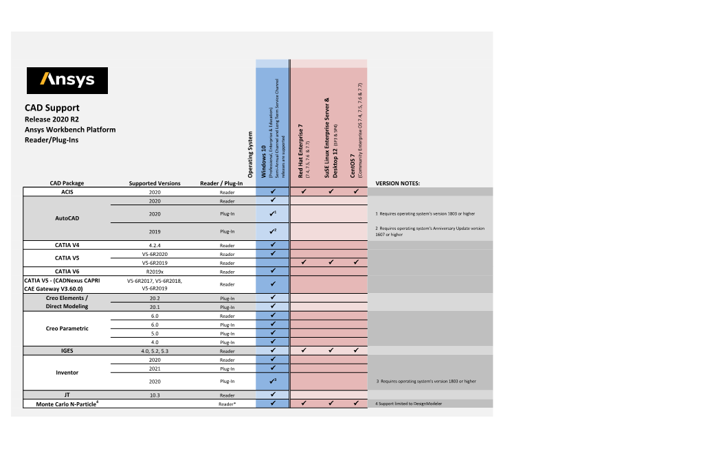 Ansys 2020 R2