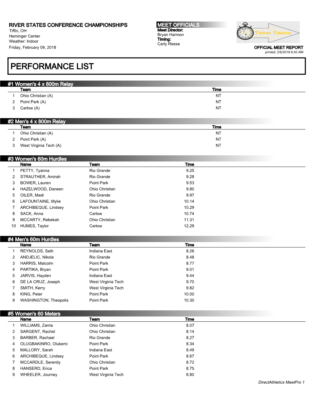 Performance List