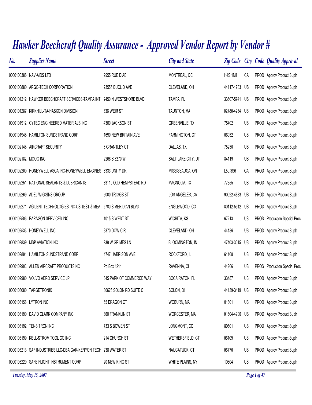 Hawker Beechcraft Quality Assurance - Approved Vendor Report by Vendor # No