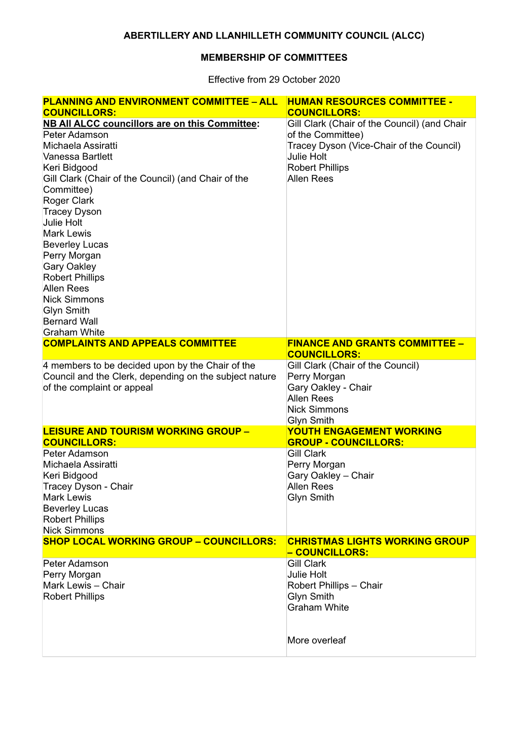 Abertillery and Llanhilleth Community Council (Alcc)