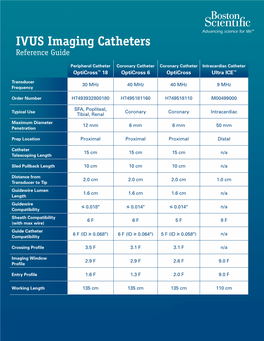 IVUS Imaging Catheters Reference Guide