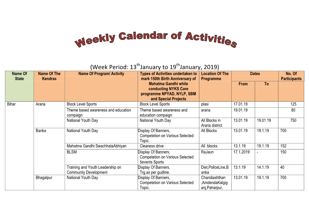 (Week Period: 13 January to 19 January, 2019) Name of Name of the Name of Program/ Activity Types of Activities Undertaken to Location of the Dates No