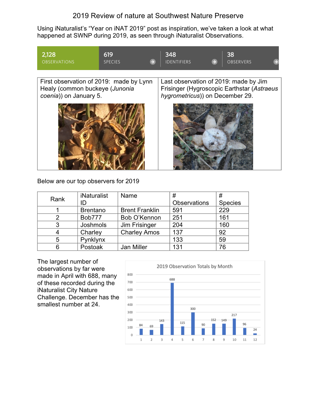 2019 Review of Nature at Southwest Nature Preserve