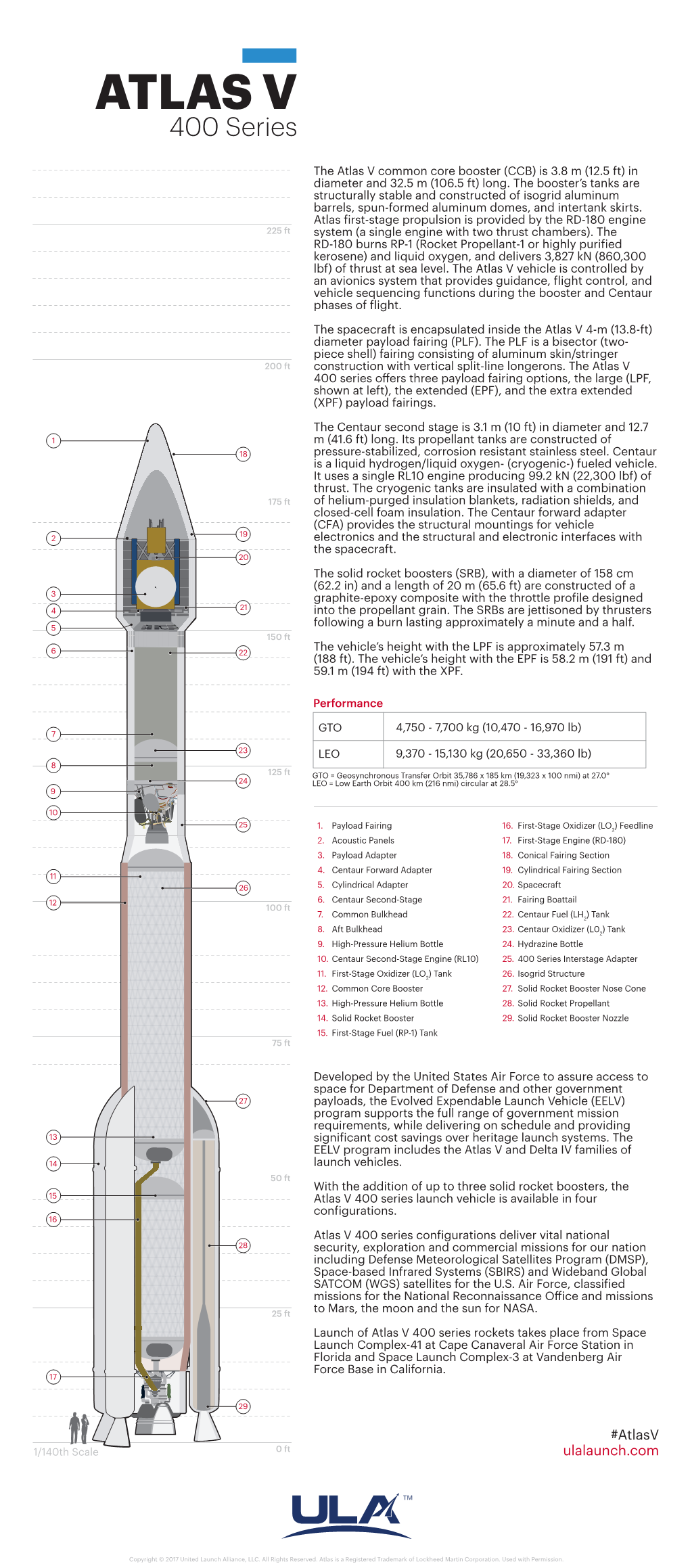 ATLAS V 400 Series