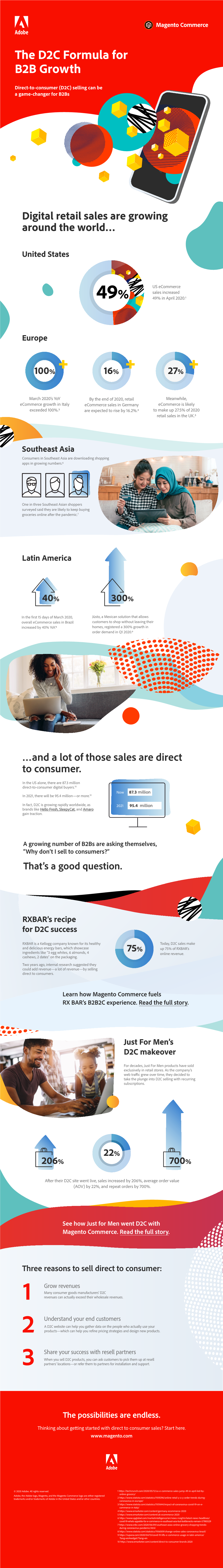 Direct-To-Consumer (D2C) Selling Can Be a Game-Changer for B2bs