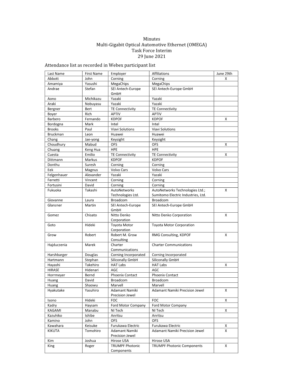 Minutes Multi-Gigabit Optical Automotive Ethernet (OMEGA) Task Force Interim 29 June 2021 Attendance List As Recorded in Webex Participant List