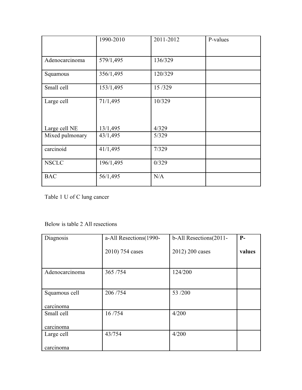 Below Is Table 2 All Resections