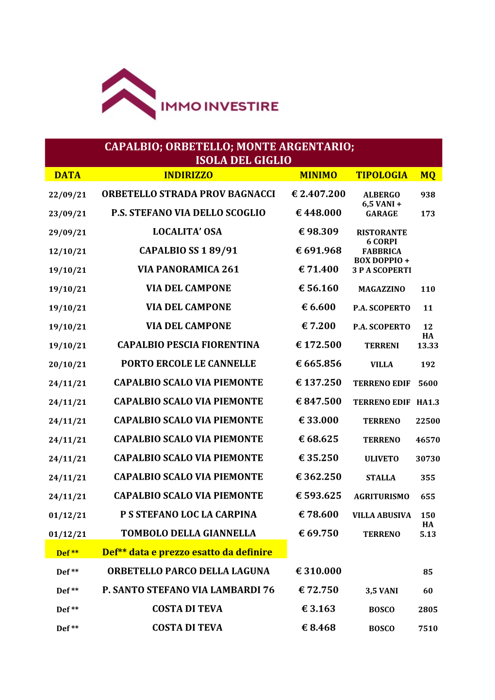 Capalbio; Orbetello; Monte Argentario; Isola Del Giglio Data Indirizzo Minimo Tipologia Mq