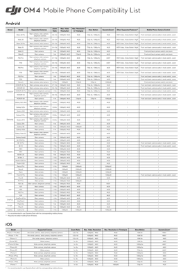 Mobile Phone Compatibility List