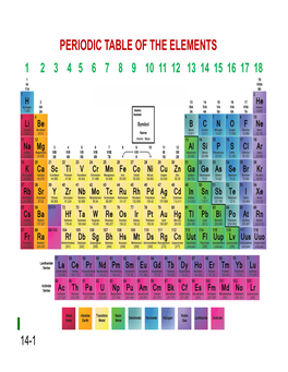 Periodic Table of the Elements 1 2 3 4 5 6 7 8 9 10 11 12 13 14 15 16 17 18