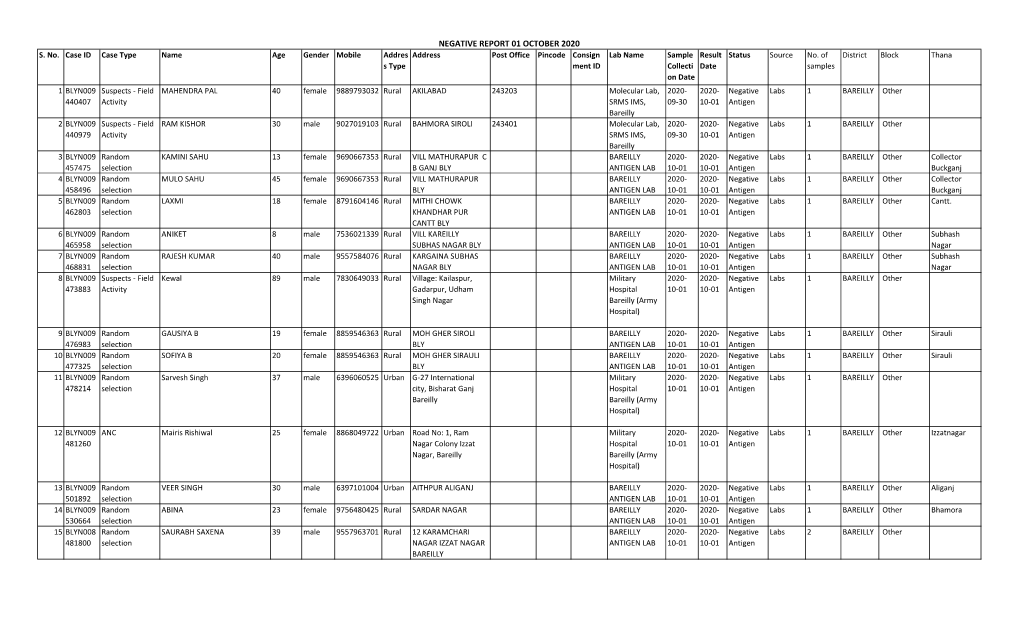 Negative Report 01 October 2020 S