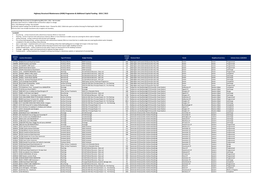 HSM) Programme & Additional Capital Funding - 2014 / 2015