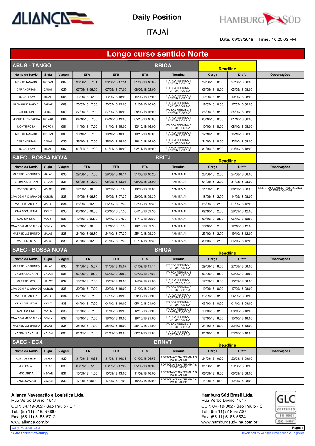 Longo Curso Sentido Norte ABUS - TANGO BRIOA Deadline Nome Do Navio Sigla Viagem ETA ETB ETS Terminal Carga Draft Observações