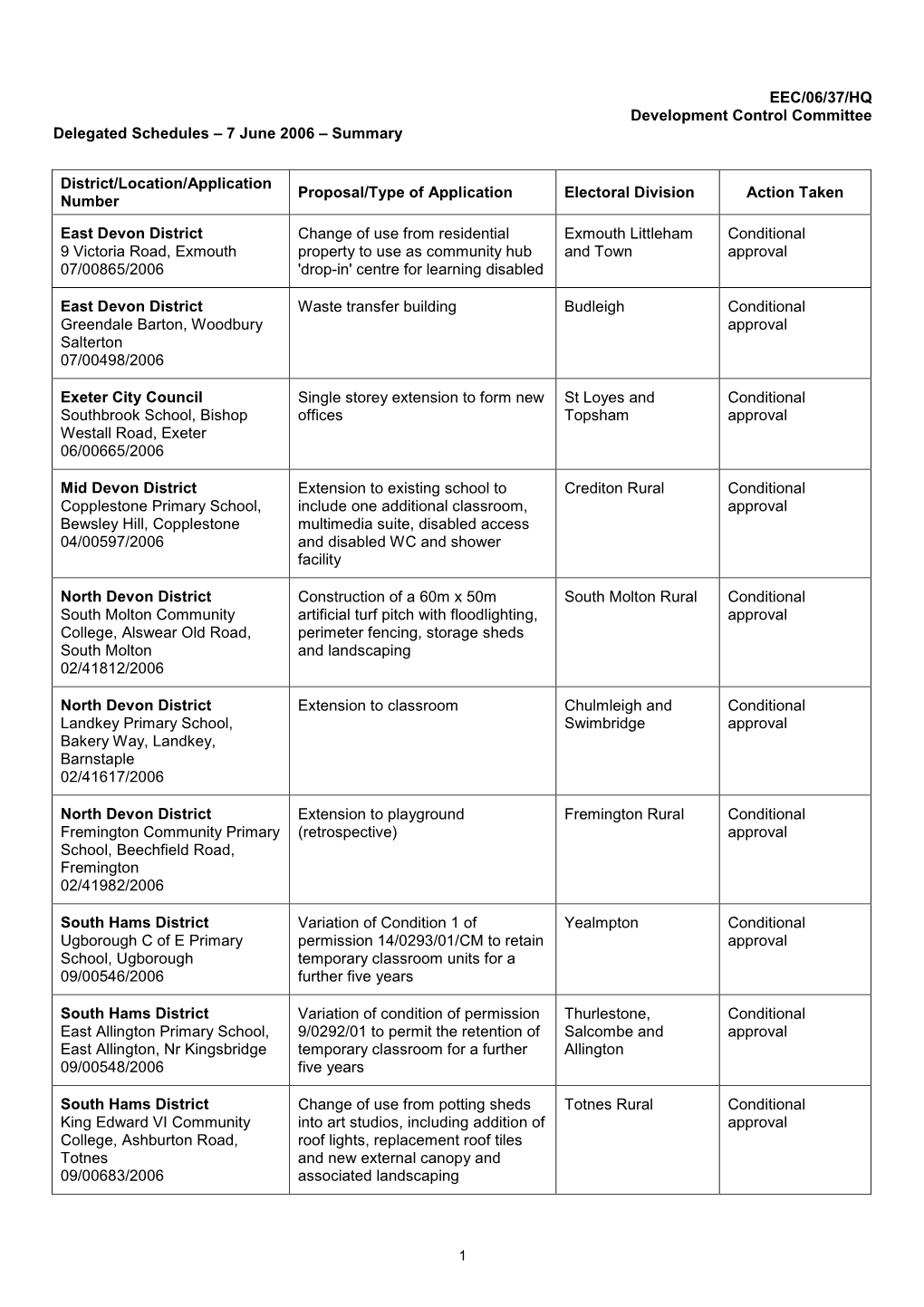 Mw310506dca Delegated Actions