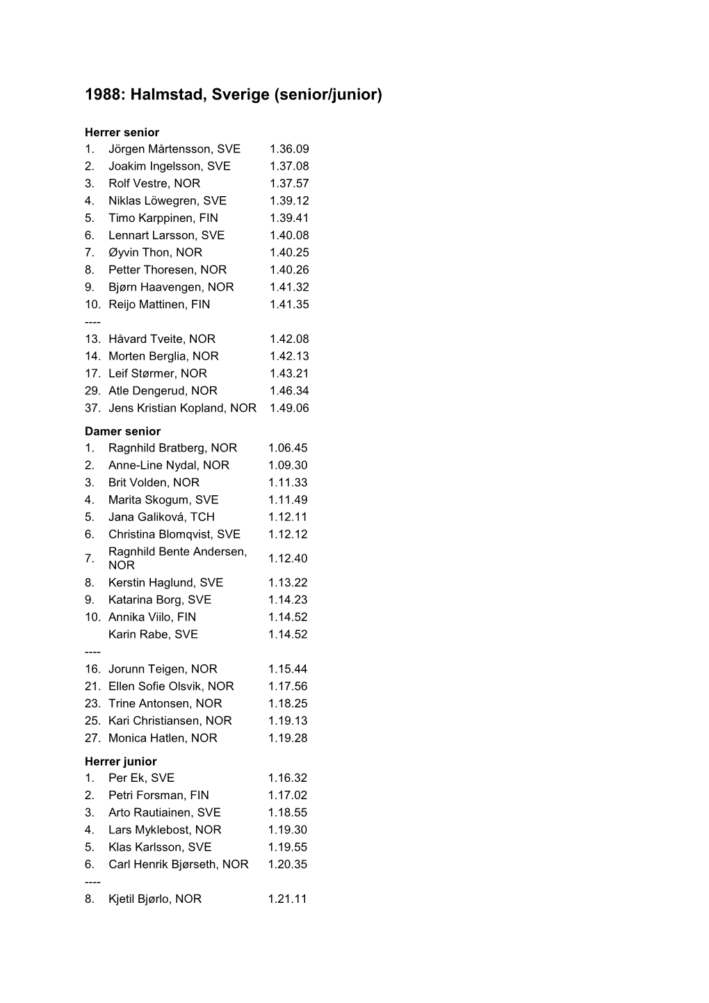 Resultater Nordisk Mesterskap 1988