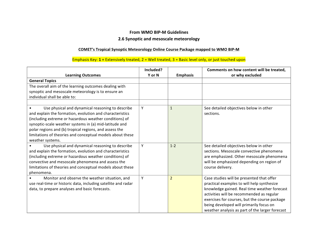 From WMO BIP-‐M Guidelines 2.6 Synoptic and Mesoscale Meteorology