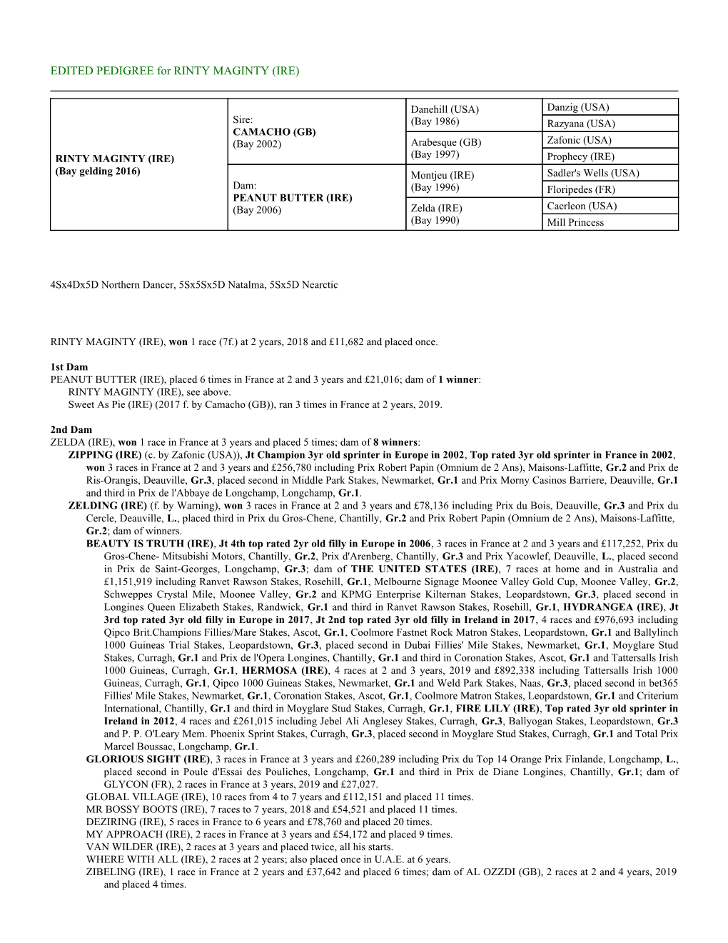 EDITED PEDIGREE for RINTY MAGINTY (IRE)