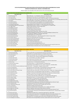 Daftar-Bu-Niaga-Minyak-Bumi,-Bbm