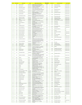 07-08-2020 HBL Domestic Branch Status (Closed Branches) .Pdf