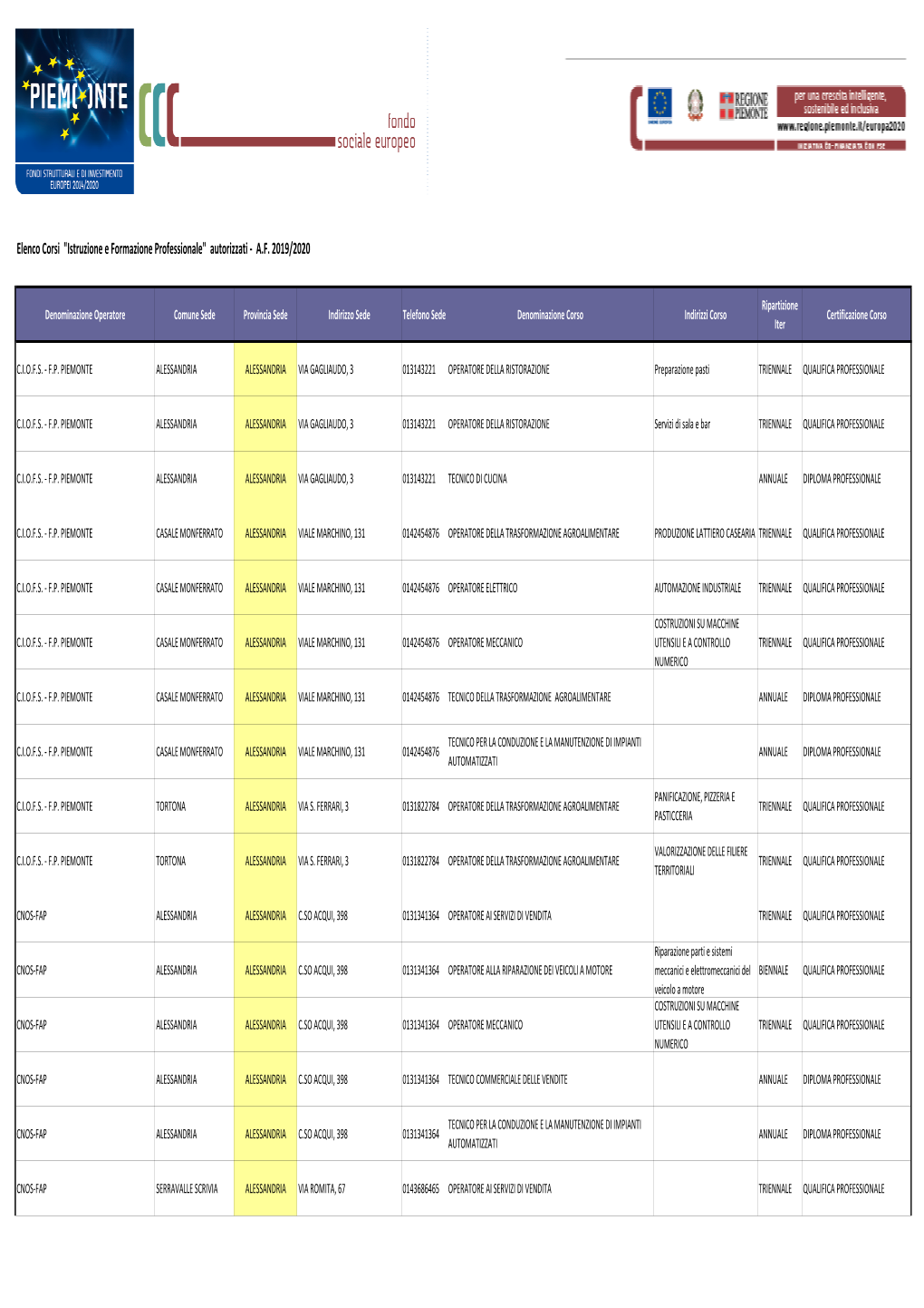 Elenco Corsi Autorizzati Iefp 2019-20