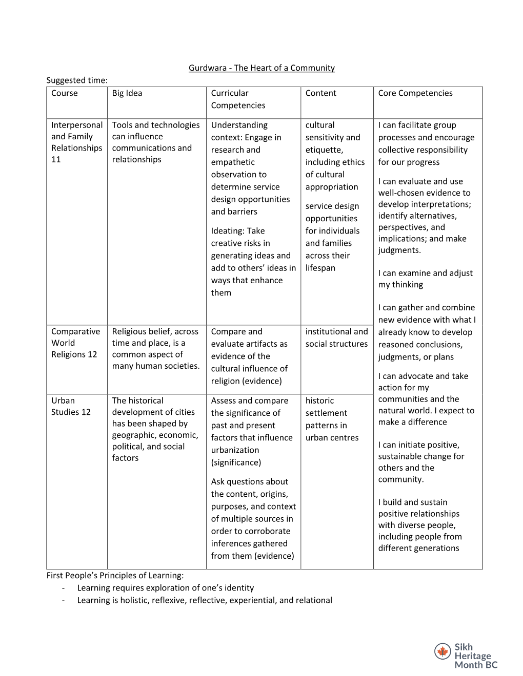 Gurdwara Lesson Plan