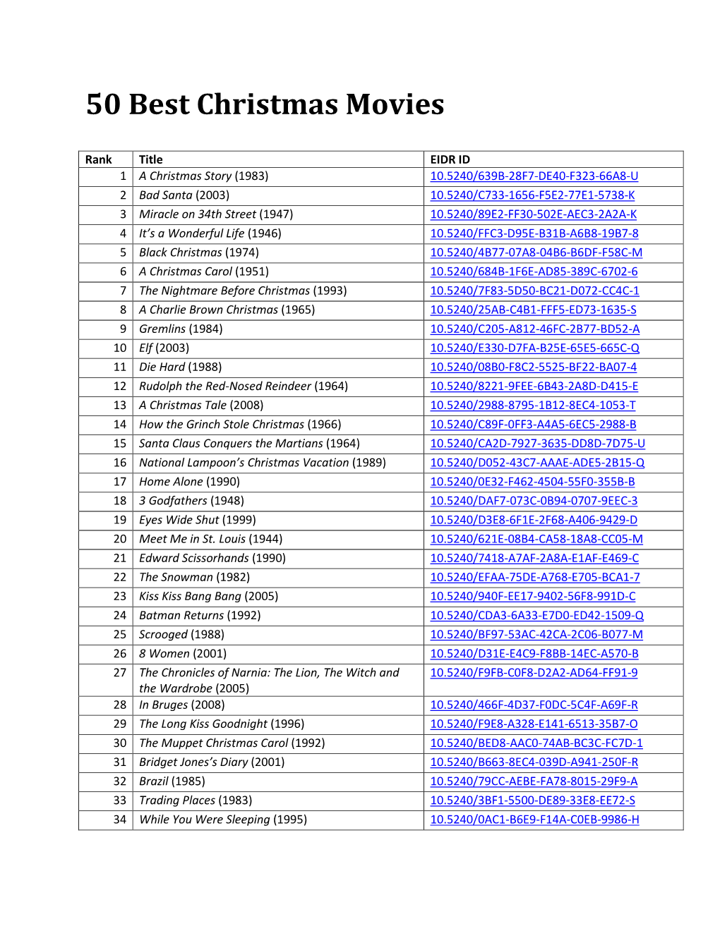 50 Best Christmas Movies