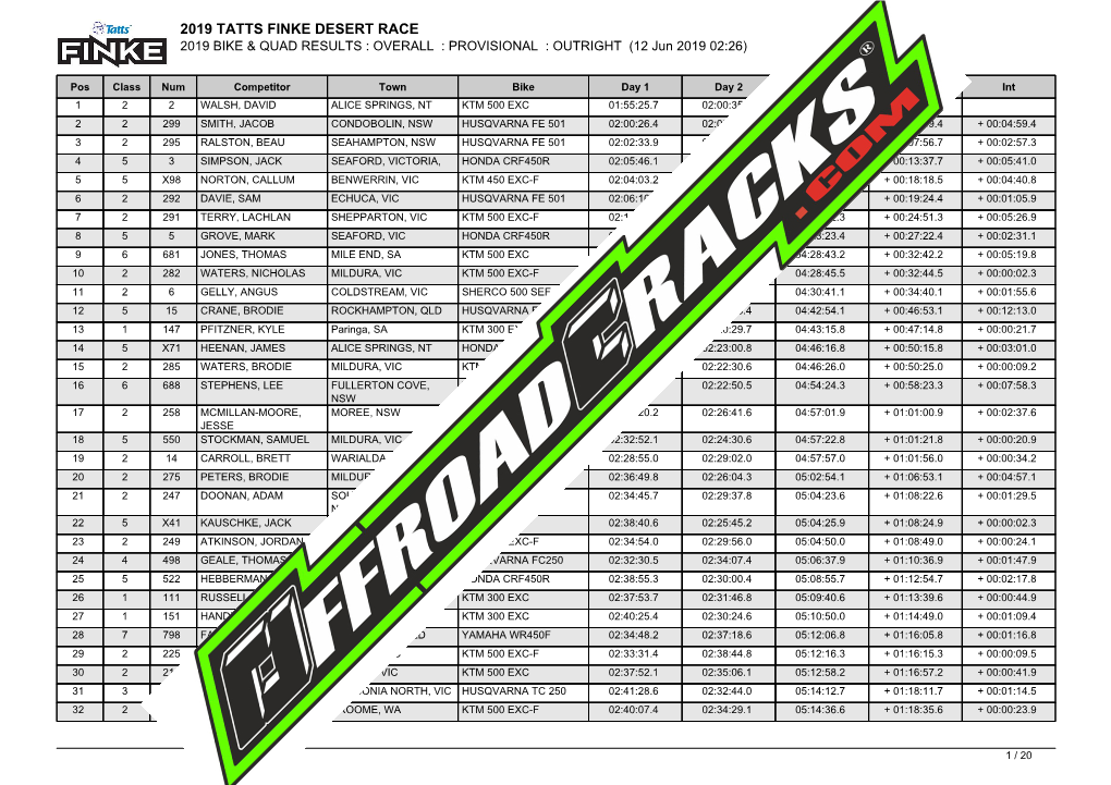 2019 Bike & Quad Results : Overall