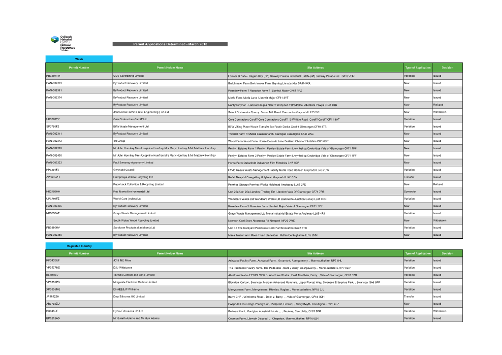 Permit Applications Determined - March 2018