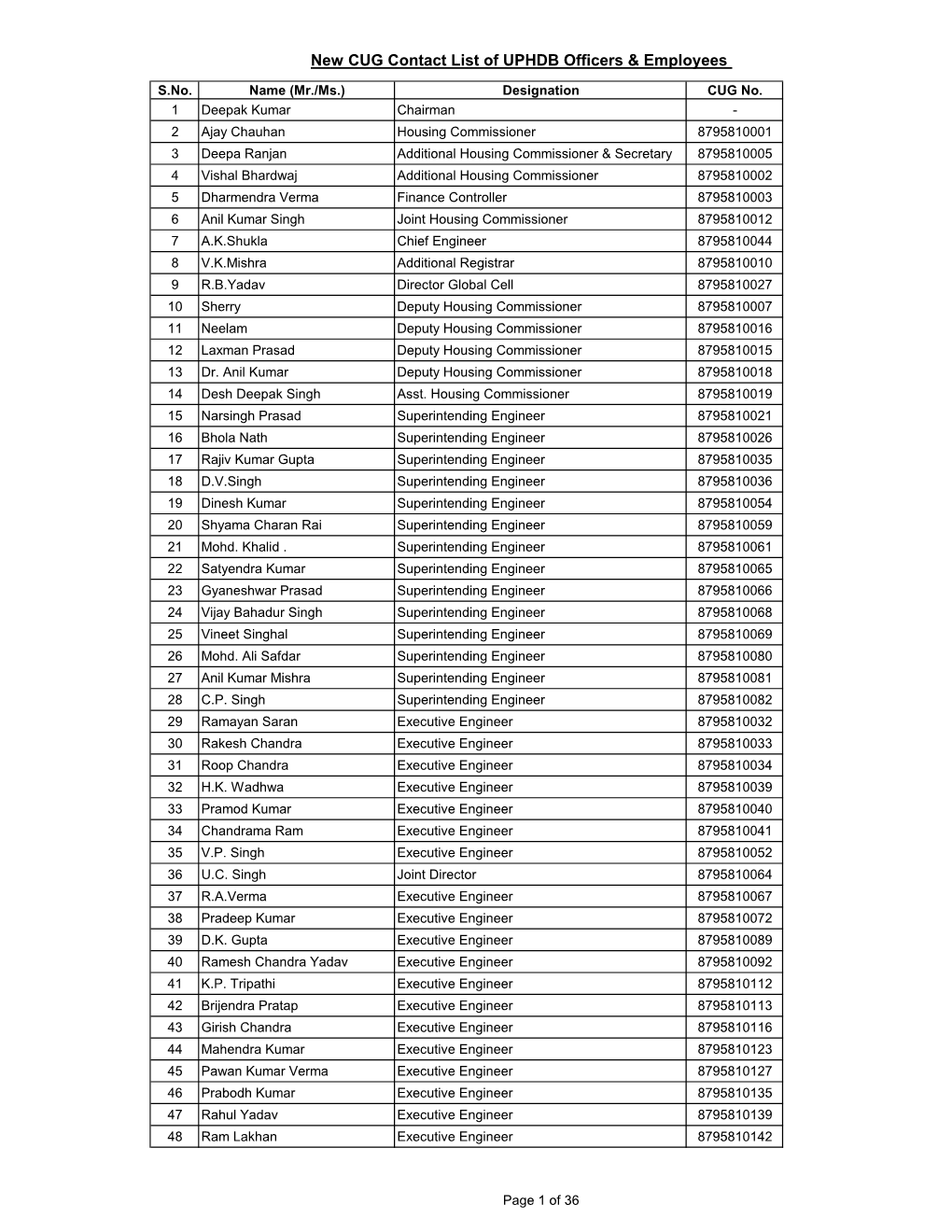 New CUG Contact List of UPHDB Officers & Employees