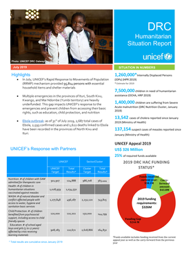 DRC Humanitarian Situation Report