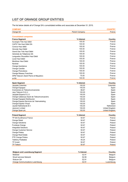 List of Orange Group Entities