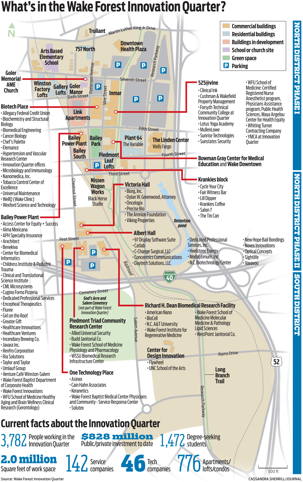 What's in the Wake Forest Innovation Quarter?