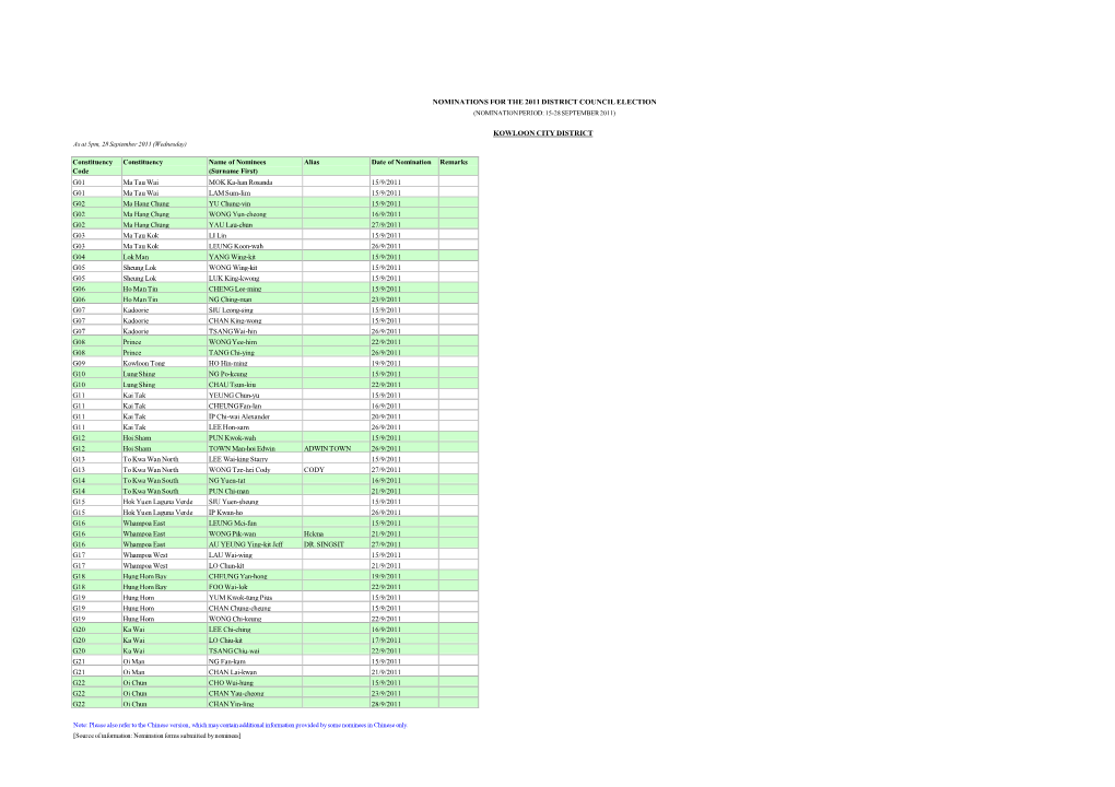 Nominations for the 2011 District Council Election (Nomination Period: 15-28 September 2011)