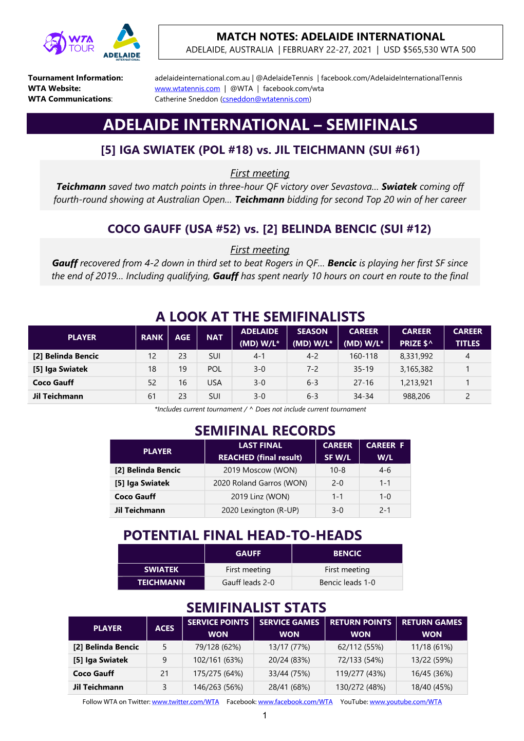 Adelaide International Adelaide, Australia | February 22-27, 2021 | Usd $565,530 Wta 500