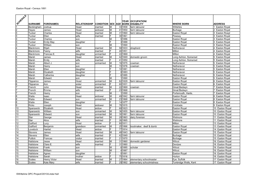 Easton Royal - Census 1891